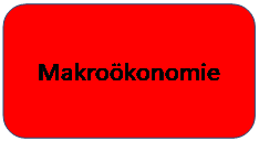 Abgerundetes Rechteck: Makroökonomie