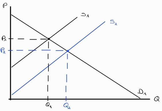 Frage7a